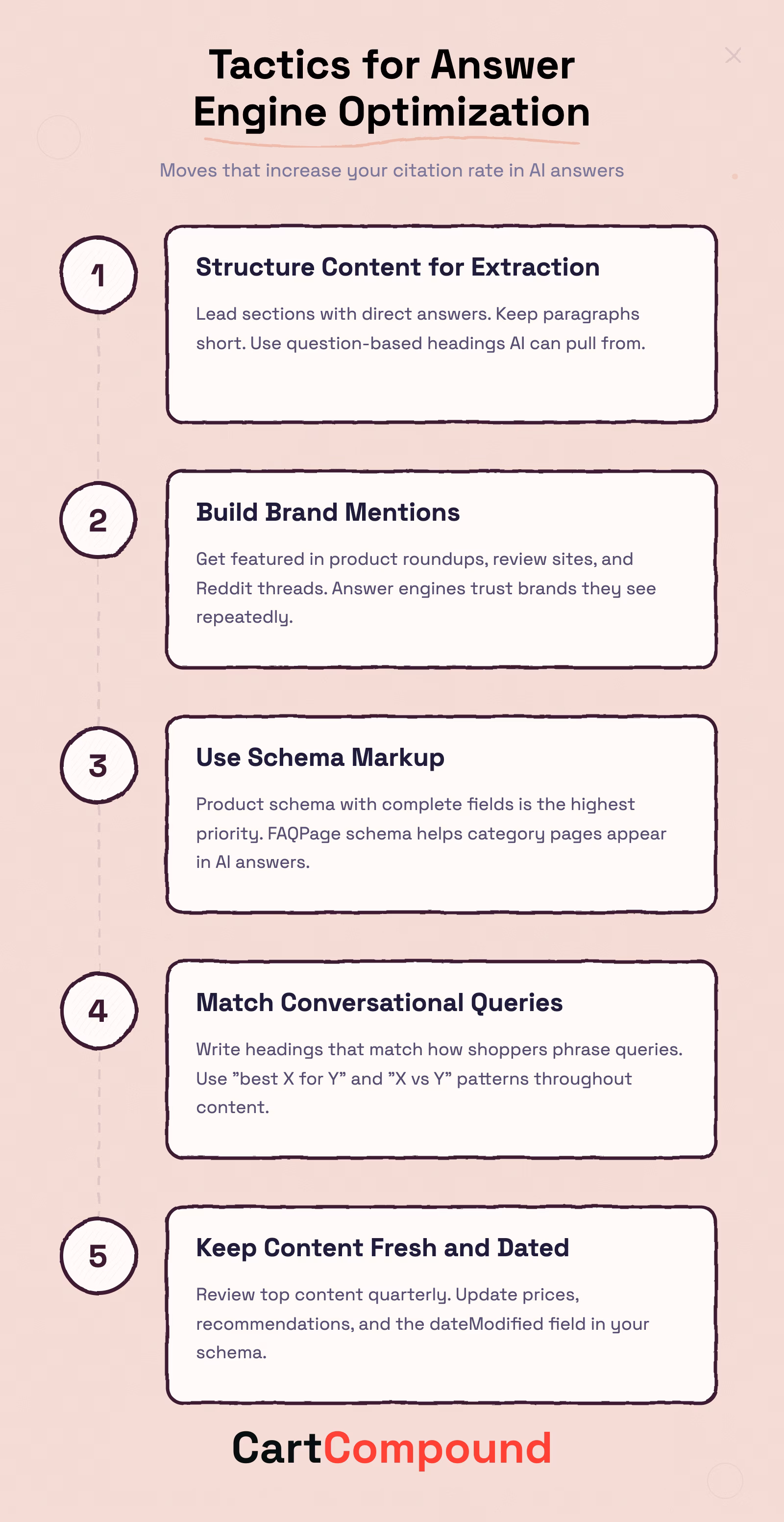 Infographic showing ways to optimize content for answer engines: structure, brand mentions, schema, conversational queries, and freshness